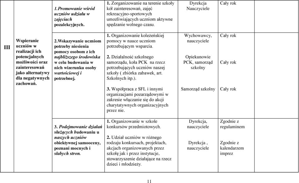 Dyrekcja III Wspieranie uczniów w realizacji ich potencjalnych możliwości oraz zainteresowań jako alternatywy dla negatywnych zachowań. 2.