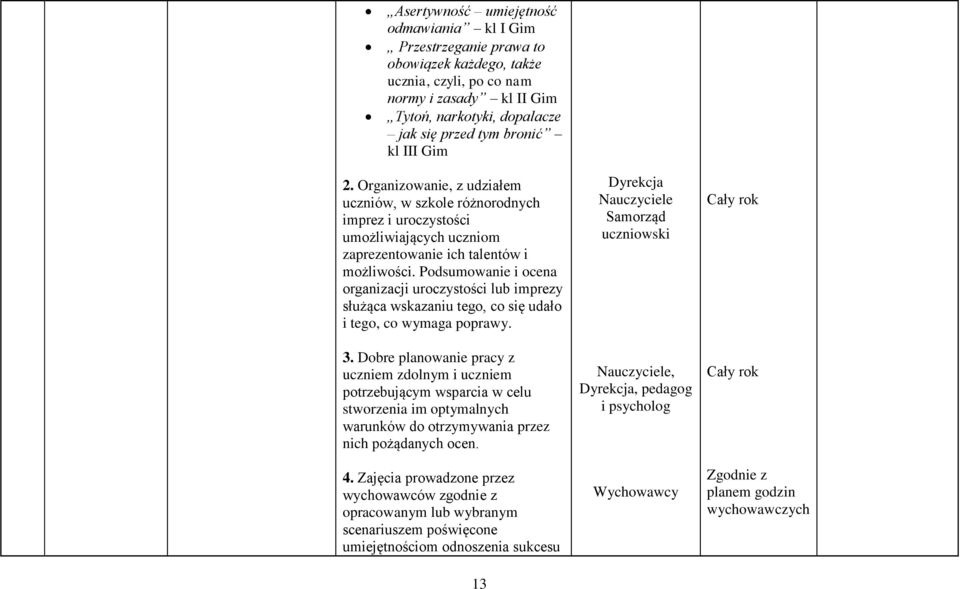 Podsumowanie i ocena organizacji uroczystości lub imprezy służąca wskazaniu tego, co się udało i tego, co wymaga poprawy. 3.