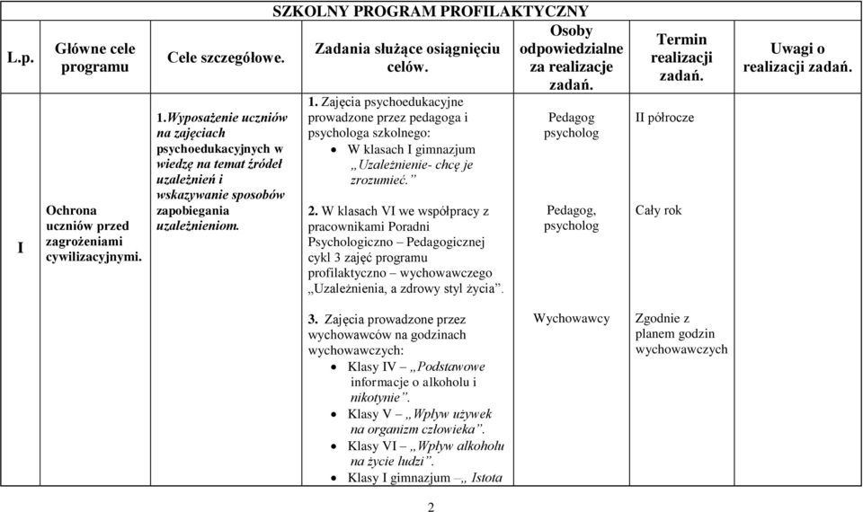 SZKOLNY PROGRAM PROFILAKTYCZNY Zadania służące osiągnięciu celów. 1. Zajęcia psychoedukacyjne prowadzone przez pedagoga i psychologa szkolnego: W klasach I gimnazjum Uzależnienie- chcę je zrozumieć.