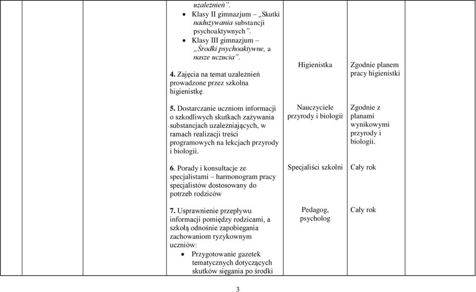 Dostarczanie uczniom informacji o szkodliwych skutkach zażywania substancjach uzależniających, w ramach realizacji treści programowych na lekcjach przyrody i biologii. 6.