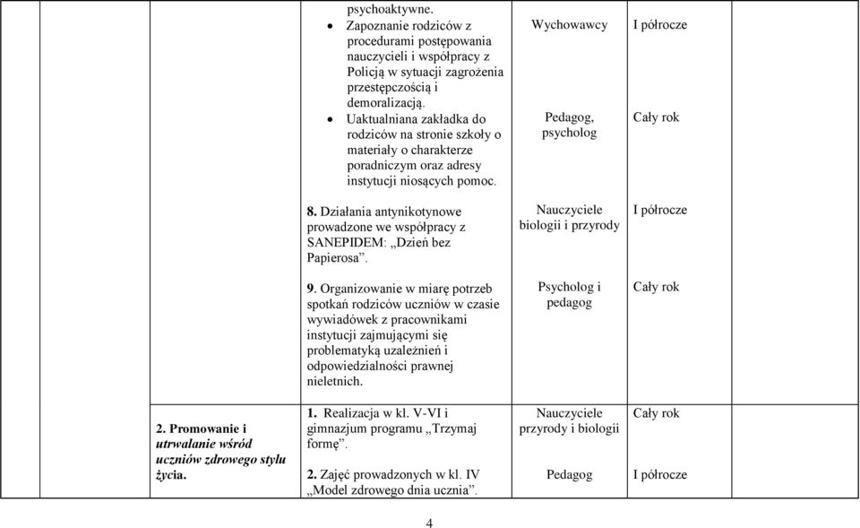 Działania antynikotynowe prowadzone we współpracy z SANEPIDEM: Dzień bez Papierosa. biologii i przyrody I półrocze 9.