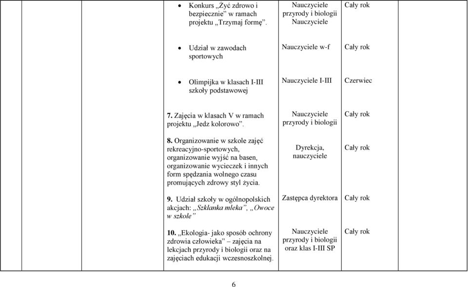 Organizowanie w szkole zajęć rekreacyjno-sportowych, organizowanie wyjść na basen, organizowanie wycieczek i innych form spędzania wolnego czasu promujących zdrowy styl życia. 9.