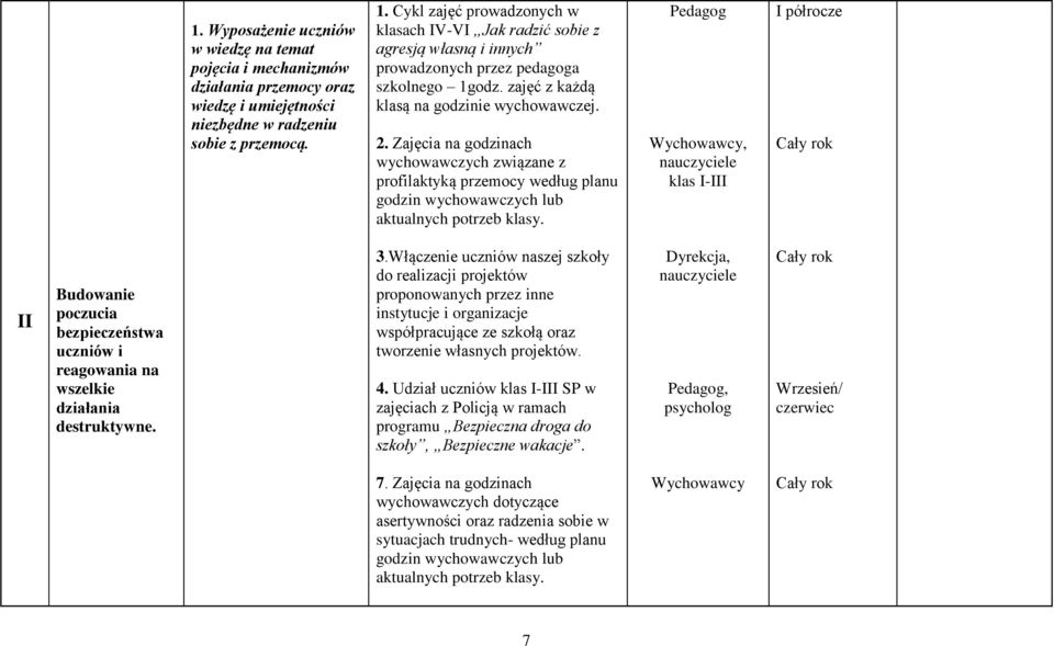 Zajęcia na godzinach wychowawczych związane z profilaktyką przemocy według planu godzin wychowawczych lub aktualnych potrzeb klasy.