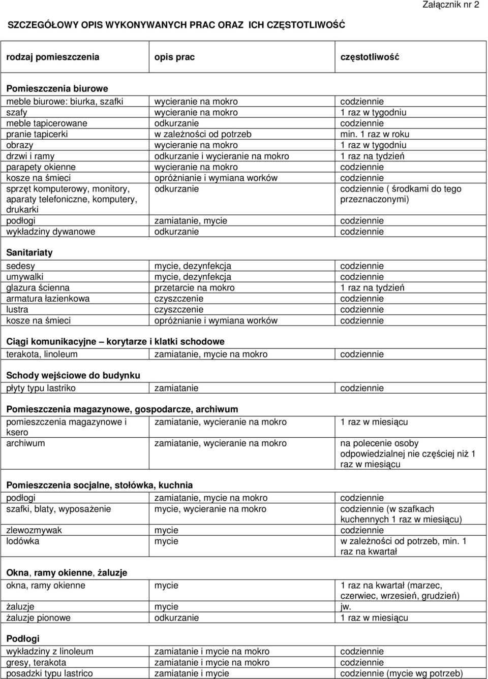 1 raz w roku obrazy wycieranie na mokro 1 raz w tygodniu drzwi i ramy odkurzanie i wycieranie na mokro 1 raz na tydzień parapety okienne wycieranie na mokro codziennie kosze na śmieci opróżnianie i
