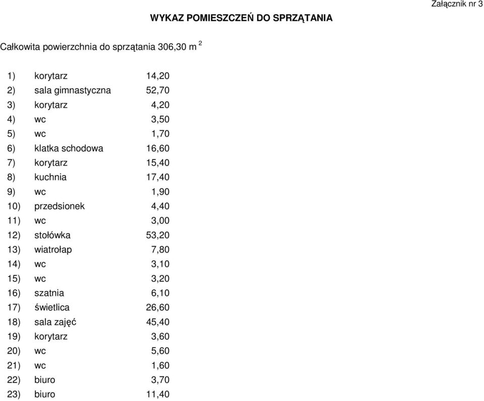 17,40 9) wc 1,90 10) przedsionek 4,40 11) wc 3,00 12) stołówka 53,20 13) wiatrołap 7,80 14) wc 3,10 15) wc 3,20 16)