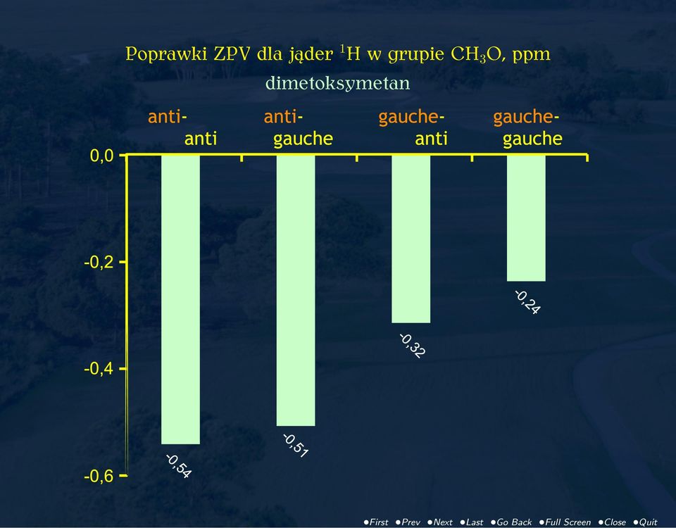 grupie CH 3 O,