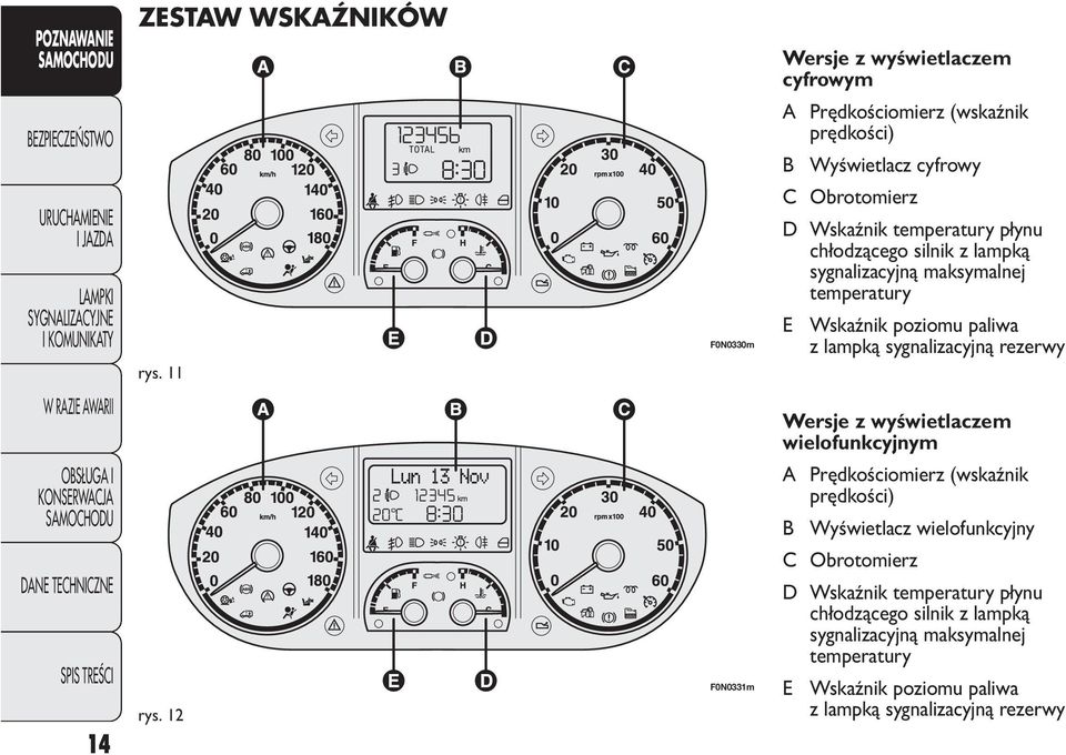 lampką sygnalizacyjną rezerwy Wersje z wyświetlaczem wielofunkcyjnym A Prędkościomierz (wskaźnik prędkości) B Wyświetlacz wielofunkcyjny 14 rys.