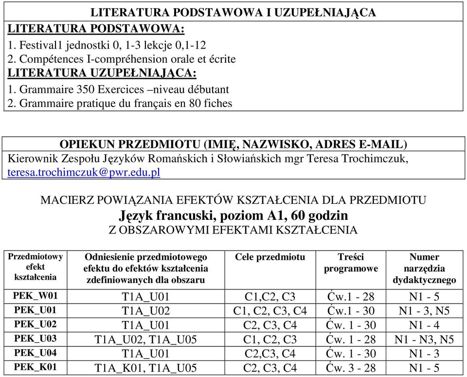 Grammaire pratique du français en 80 fiches OPIEKUN PRZEDMIOTU (IMIĘ, NAZWISKO, ADRES E-MAIL) Kierownik Zespołu Języków Romańskich i Słowiańskich mgr Teresa Trochimczuk, teresa.trochimczuk@pwr.edu.