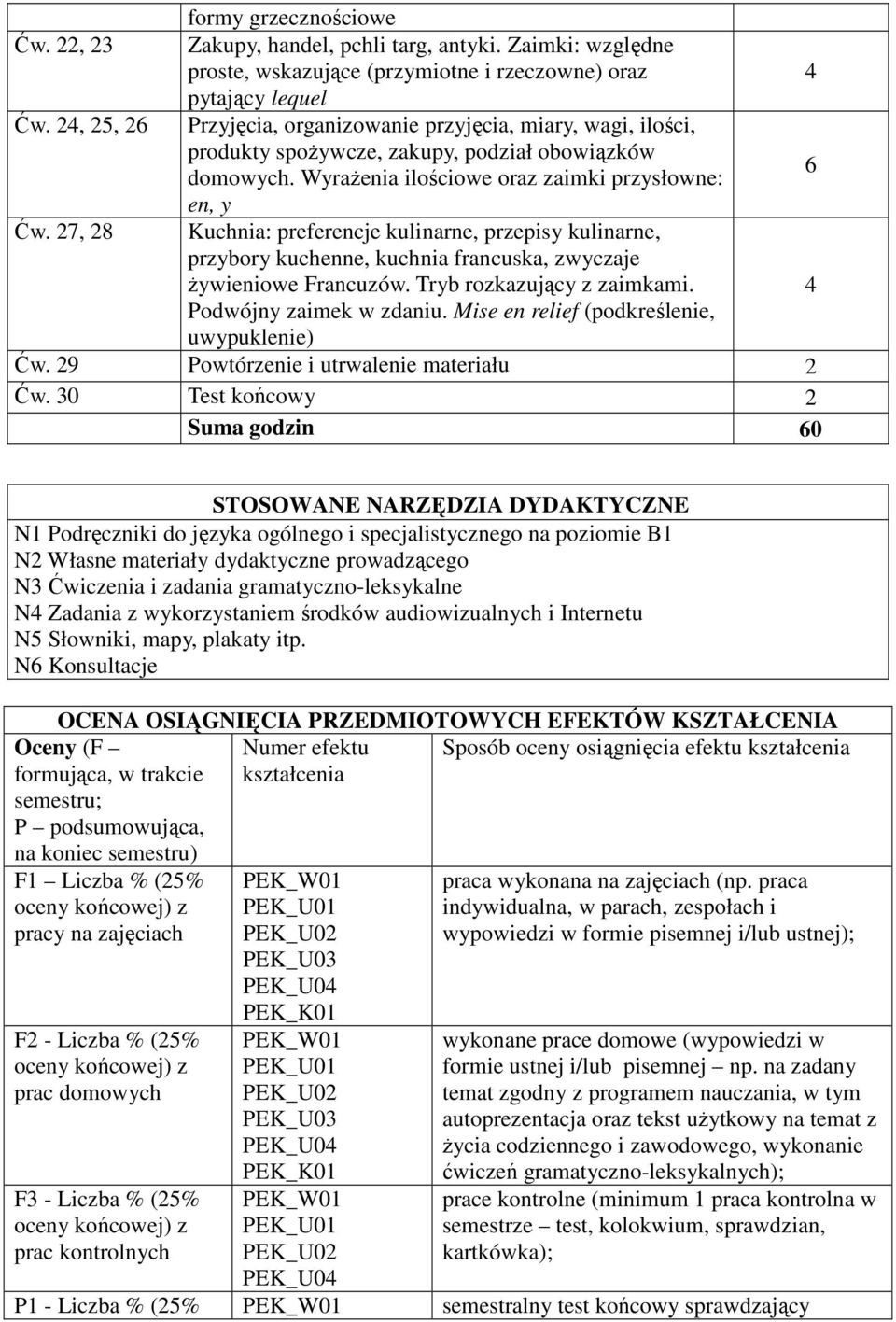 7, 8 Kuchnia: preferencje kulinarne, przepisy kulinarne, przybory kuchenne, kuchnia francuska, zwyczaje żywieniowe Francuzów. Tryb rozkazujący z zaimkami. Podwójny zaimek w zdaniu.