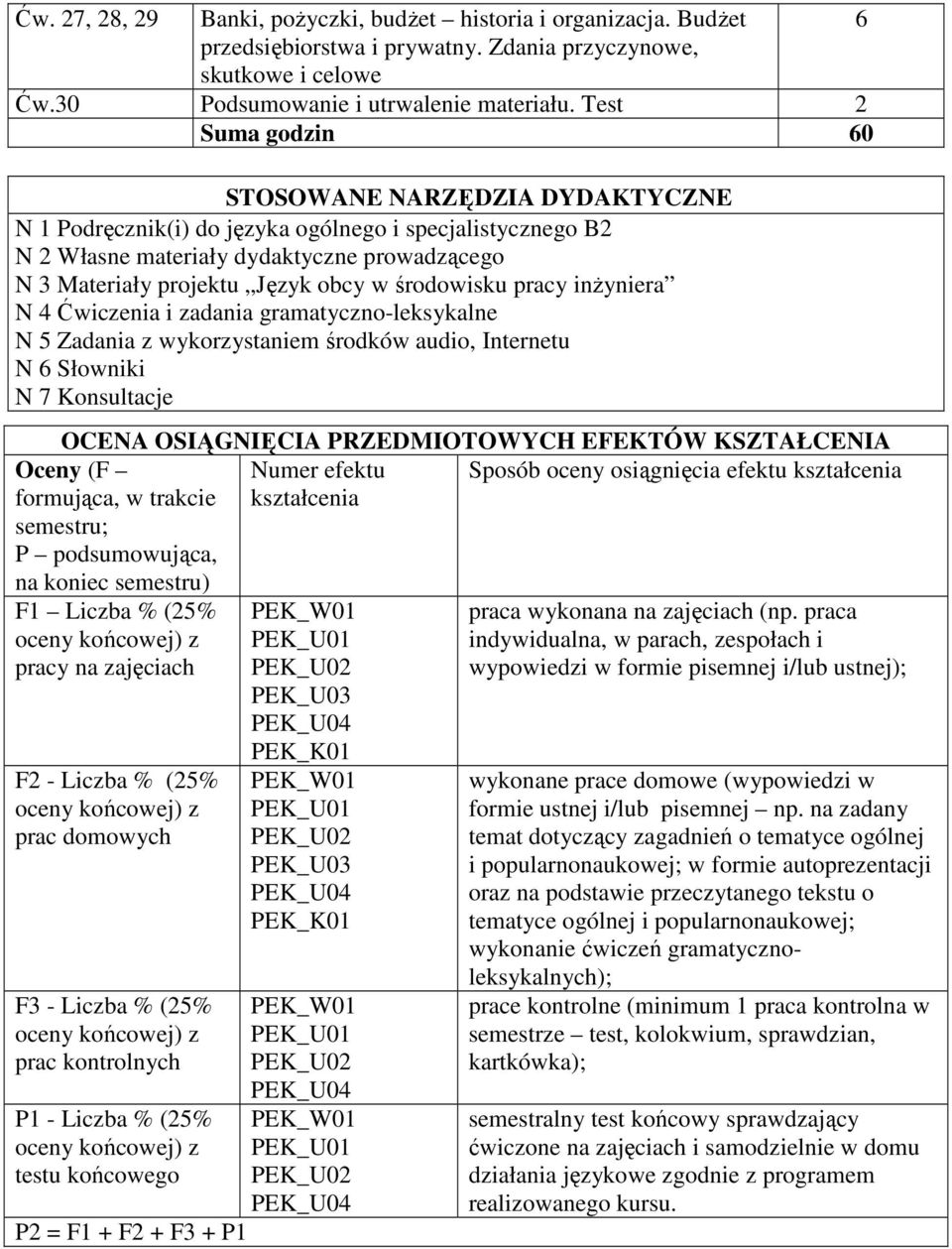 środowisku pracy inżyniera N Ćwiczenia i zadania gramatyczno-leksykalne N 5 Zadania z wykorzystaniem środków audio, Internetu N Słowniki N 7 Konsultacje OCENA OSIĄGNIĘCIA PRZEDMIOTOWYCH EFEKTÓW