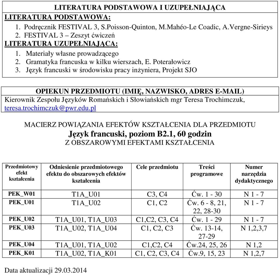 Język francuski w środowisku pracy inżyniera, Projekt SJO OPIEKUN PRZEDMIOTU (IMIĘ, NAZWISKO, ADRES E-MAIL) Kierownik Zespołu Języków Romańskich i Słowiańskich mgr Teresa Trochimczuk, teresa.