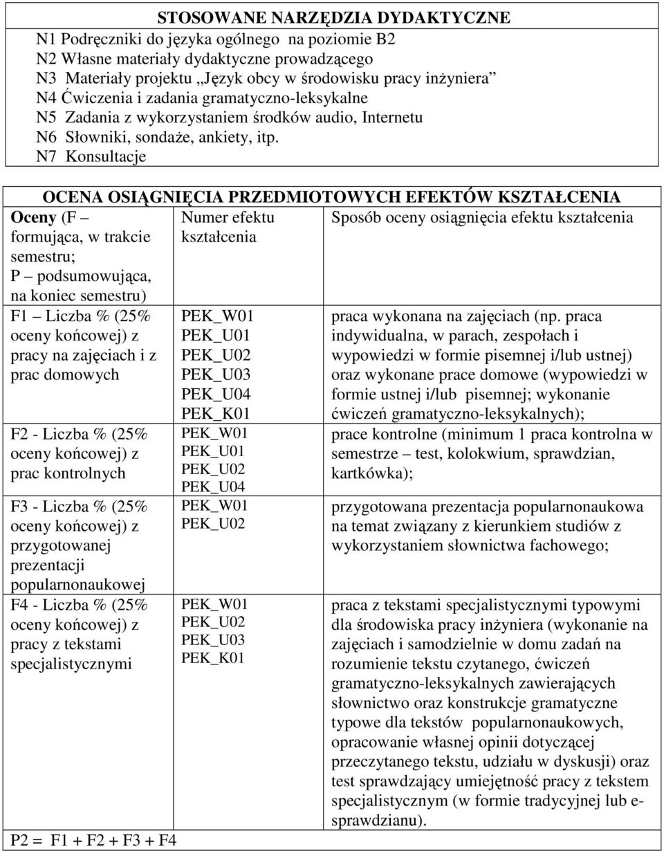 N7 Konsultacje OCENA OSIĄGNIĘCIA PRZEDMIOTOWYCH EFEKTÓW KSZTAŁCENIA Numer efektu Sposób oceny osiągnięcia efektu Oceny (F formująca, w trakcie semestru; P podsumowująca, na koniec semestru) F1 Liczba