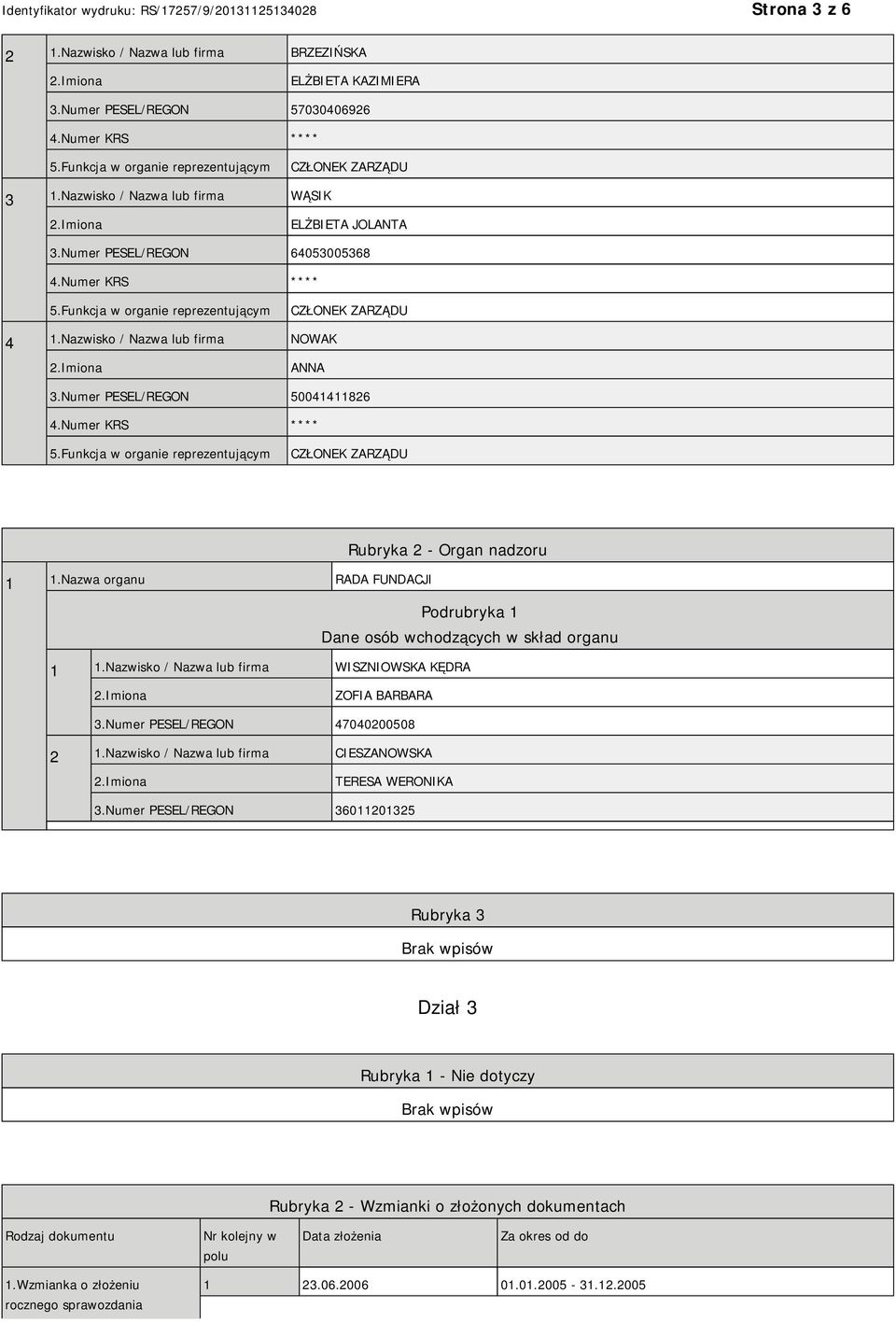 Nazwa organu RADA FUNDACJI Podrubryka 1 Dane osób wchodzących w skład organu 1 1.Nazwisko / Nazwa lub firma WISZNIOWSKA KĘDRA ZOFIA BARBARA 3.Numer PESEL/REGON 47040200508 2 1.