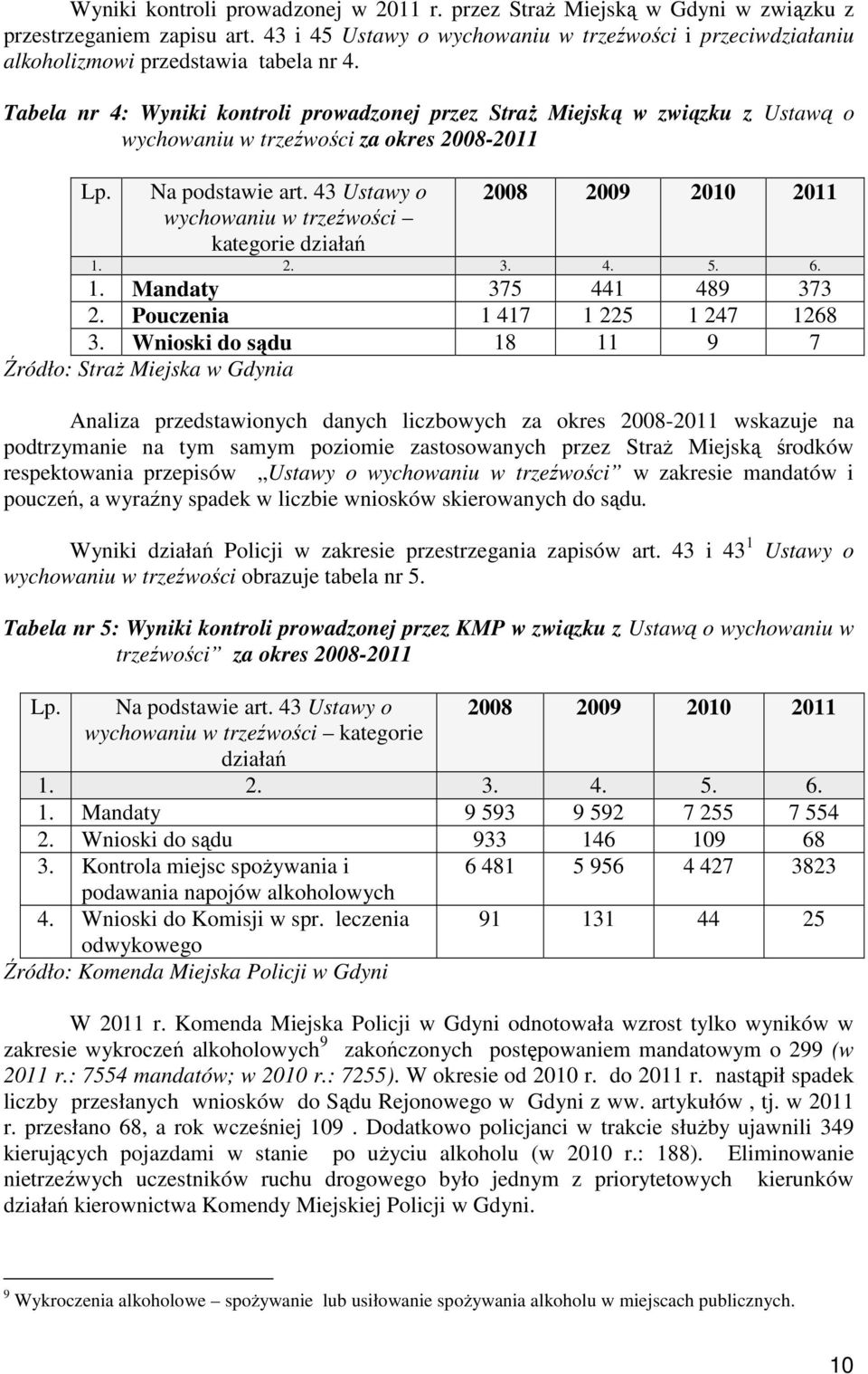 Tabela nr 4: Wyniki kontroli prowadzonej przez StraŜ Miejską w związku z Ustawą o wychowaniu w trzeźwości za okres 2008-2011 Lp. Na podstawie art.