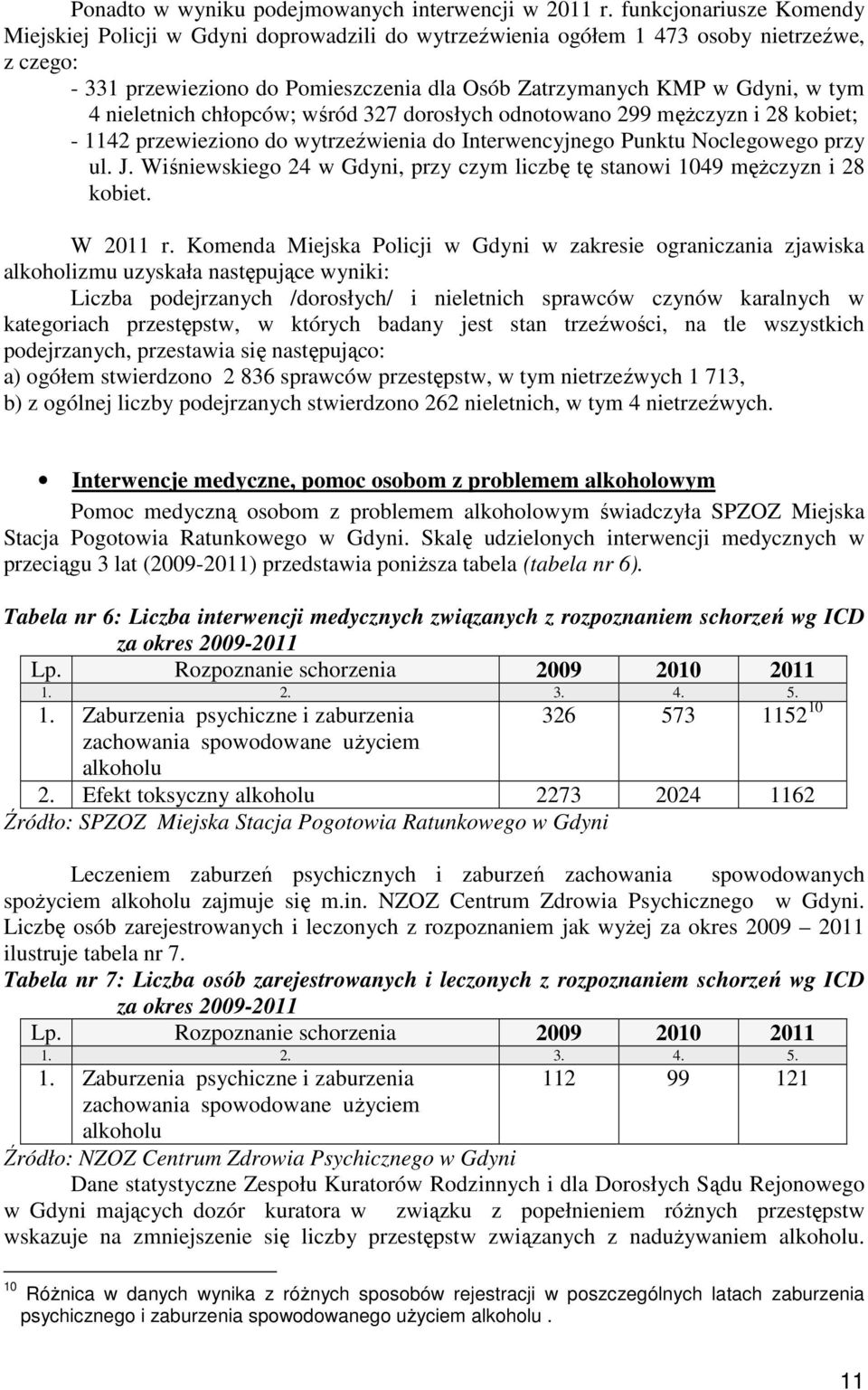 nieletnich chłopców; wśród 327 dorosłych odnotowano 299 męŝczyzn i 28 kobiet; - 1142 przewieziono do wytrzeźwienia do Interwencyjnego Punktu Noclegowego przy ul. J.