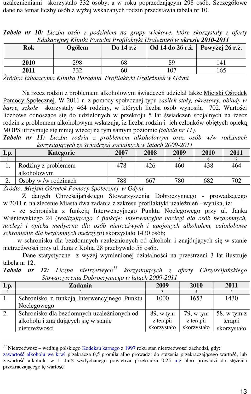 ŝ. 2010 298 68 89 141 2011 332 60 107 165 Źródło: Edukacyjna Klinika Poradnia Profilaktyki UzaleŜnień w Gdyni Na rzecz rodzin z problemem alkoholowym świadczeń udzielał takŝe Miejski Ośrodek Pomocy