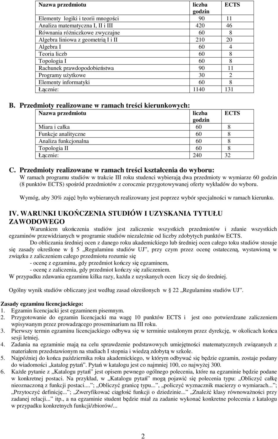 Przedmioty realizowane w ramach treści kierunkowych: Nazwa przedmiotu liczba Miara i całka 60 8 Funkcje analityczne 60 8 Analiza funkcjonalna 60 8 Topologia II 60 8 Łącznie: 240 32 C.