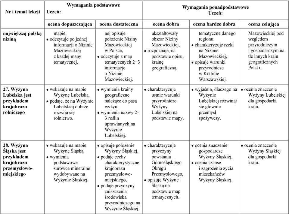 ukształtowały obszar Niziny Mazowieckiej, rozpoznaje, na podstawie opisu, krainę geograficzną.