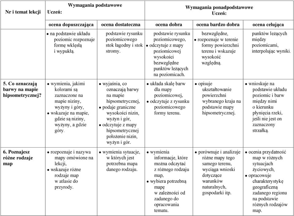 wyjaśnia, co oznaczają barwy na mapie hipsometrycznej, podaje graniczne wysokości nizin, wyżyn i gór, odczytuje z mapy hipsometrycznej położenie nizin, wyżyn i gór.