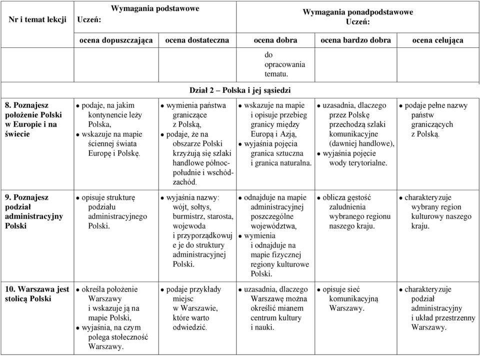 i opisuje przebieg granicy między Europą i Azją, wyjaśnia pojęcia granica sztuczna i granica naturalna.