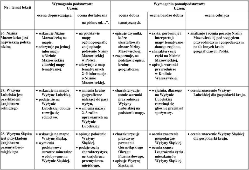 opisuje czynniki, które ukształtowały obszar Niziny Mazowieckiej, rozpoznaje, na podstawie opisu, krainę geograficzną.