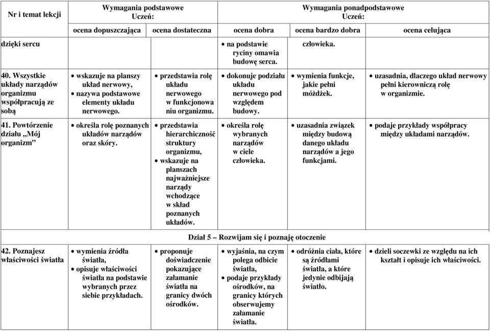 przedstawia hierarchiczność struktury organizmu, wskazuje na planszach najważniejsze narządy wchodzące w skład poznanych układów. na podstawie ryciny omawia budowę serca.