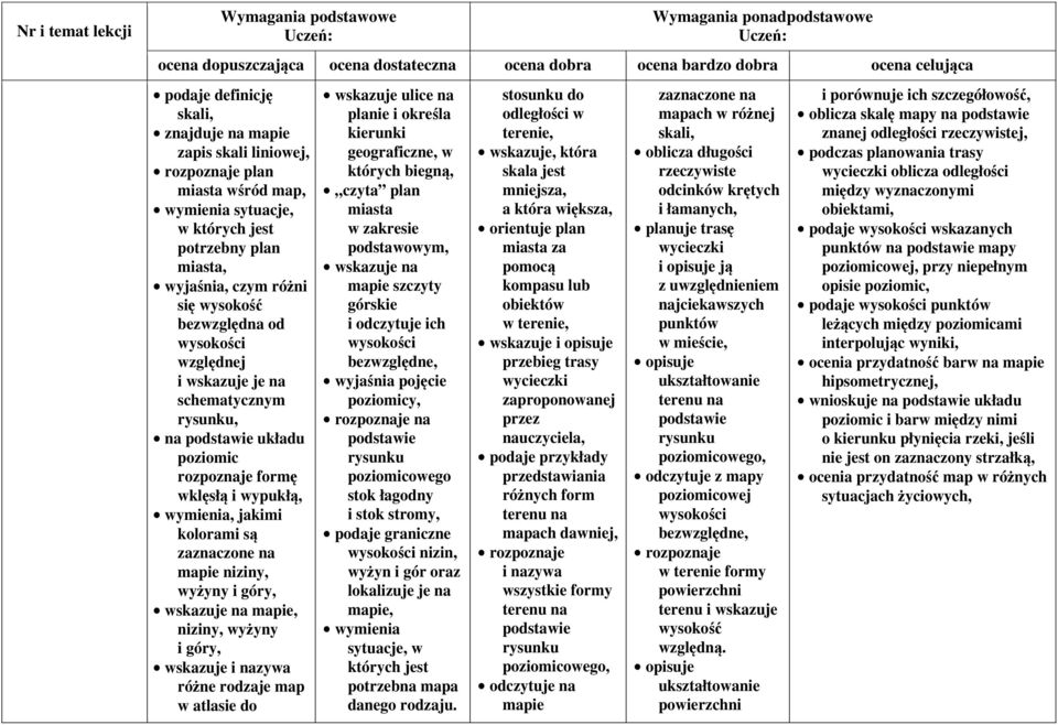 wyżyny i góry, wskazuje i nazywa różne rodzaje map w atlasie do wskazuje ulice na planie i określa kierunki geograficzne, w których biegną, czyta plan miasta w zakresie podstawowym, wskazuje na mapie