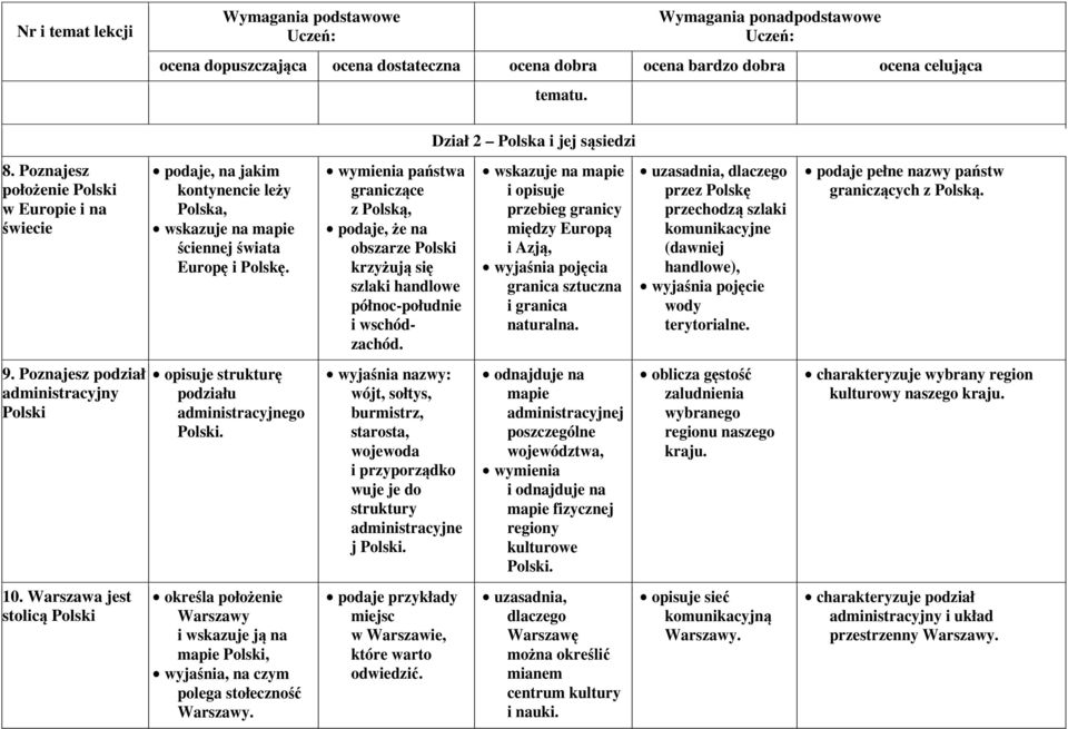 określa położenie Warszawy i wskazuje ją na mapie Polski, wyjaśnia, na czym polega stołeczność Warszawy.