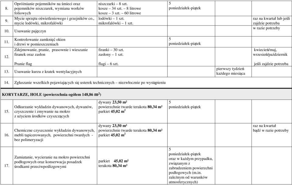 Kontrolowanie zamknięć okien i drzwi w pomieszczeniach Zdejmowanie, pranie, prasownie i wieszanie firanek oraz zasłon firanki 30 szt. zasłony 1 szt. Pranie flag 13.