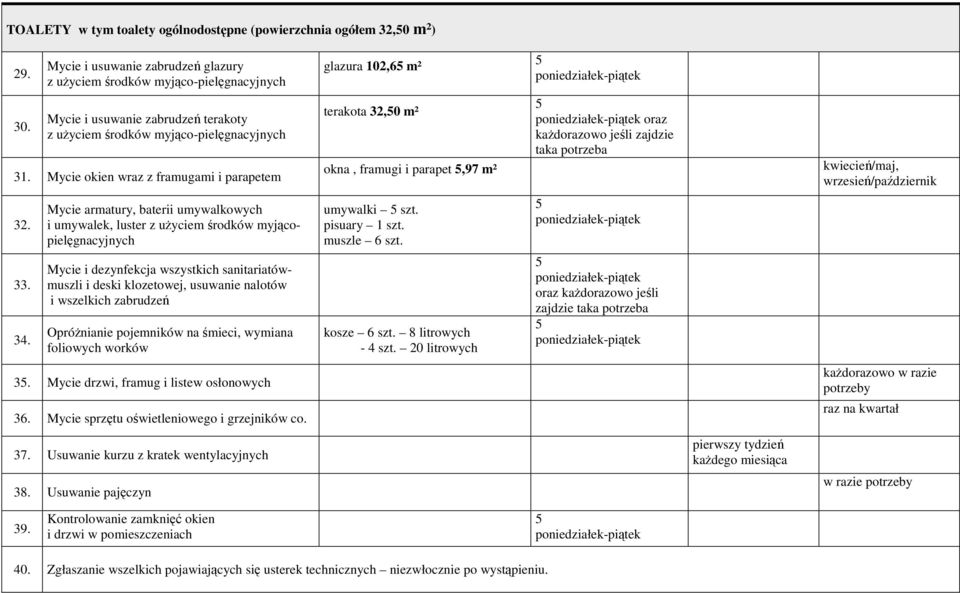 Mycie okien wraz z framugami i parapetem 32. 33. 34.