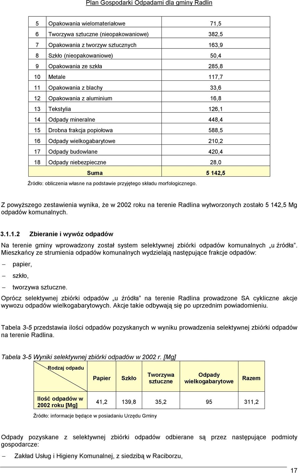 Odpady niebezpieczne 28,0 Suma 5 142,5 Źródło: obliczenia własne na podstawie przyjętego składu morfologicznego.