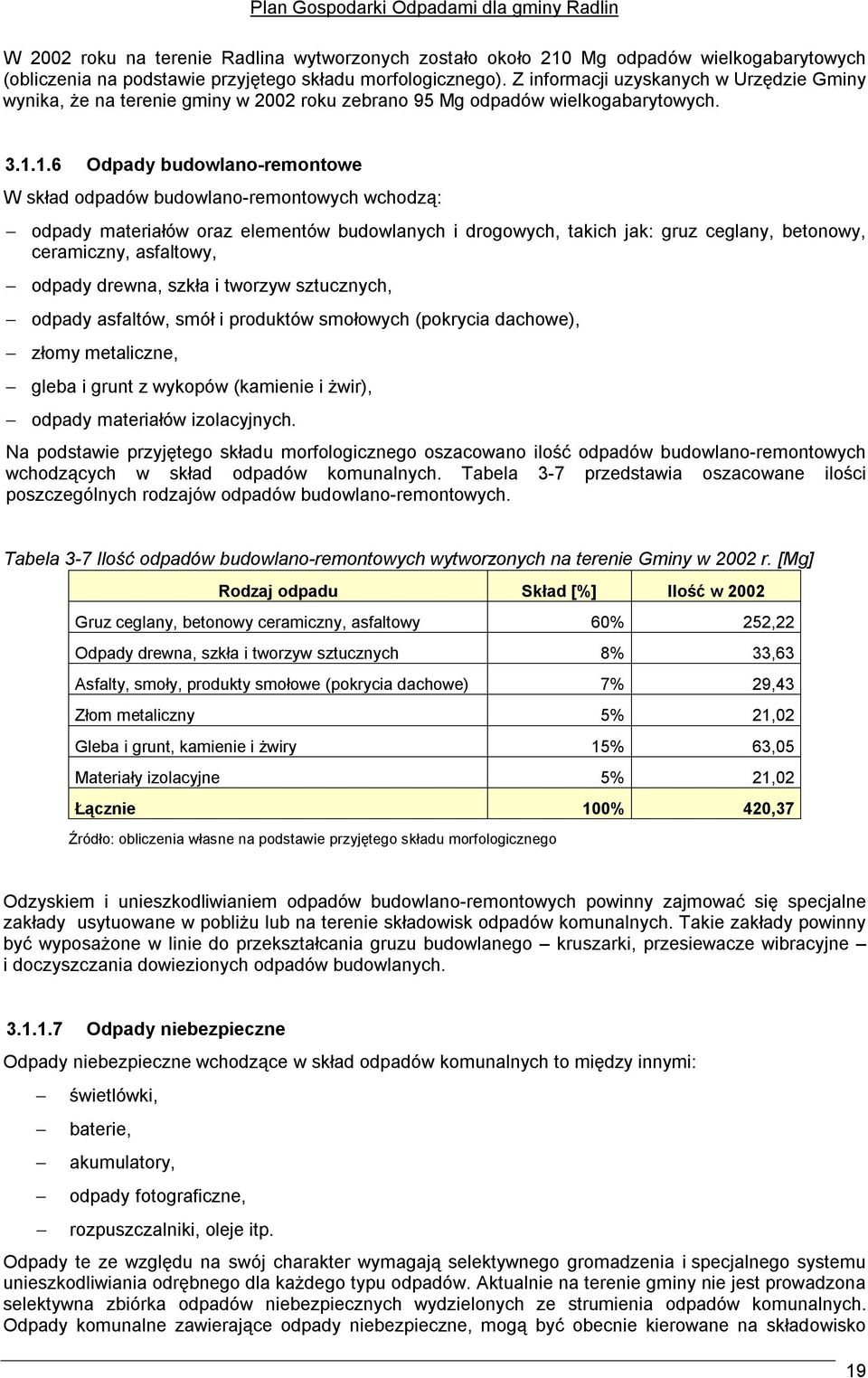 1.6 Odpady budowlano-remontowe W skład odpadów budowlano-remontowych wchodzą: odpady materiałów oraz elementów budowlanych i drogowych, takich jak: gruz ceglany, betonowy, ceramiczny, asfaltowy,