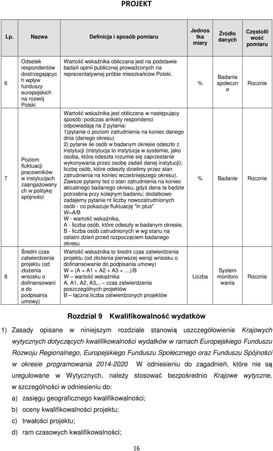 % Badania społeczn e Rocznie 7 Poziom fluktuacji pracowników w instytucjach zaangażowany ch w politykę spójności Wartość wskaźnika jest obliczana w następujący sposób: podczas ankiety respondenci