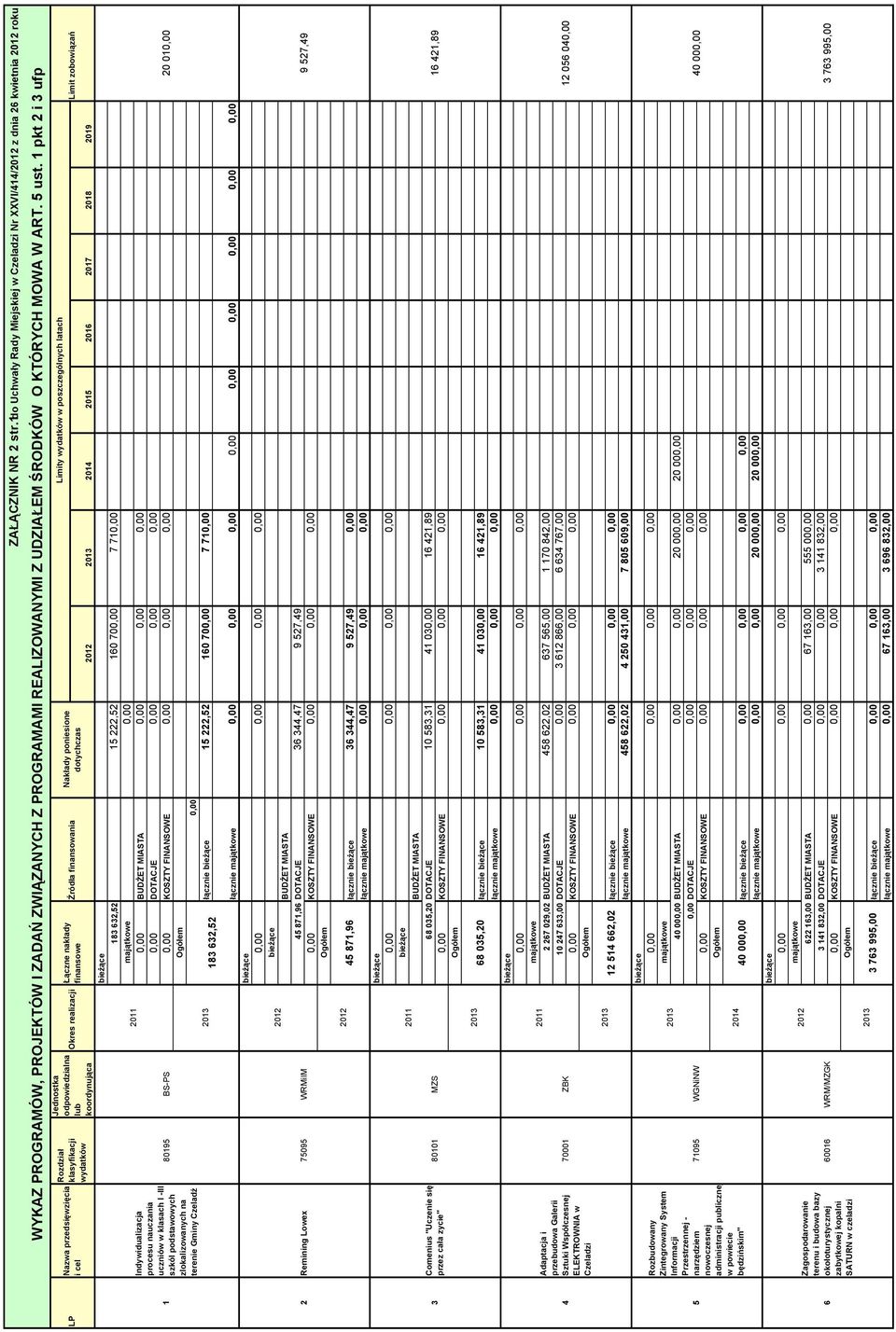 1 pkt 2 i 3 ufp Nazwa przedsięwzięcia i cel Indywidualizacja procesu nauczania uczniów w klasach I -III szkól podstawowych zlokalizowanych na terenie Gminy Czeladź Rozdział klasyfikacji wydatków