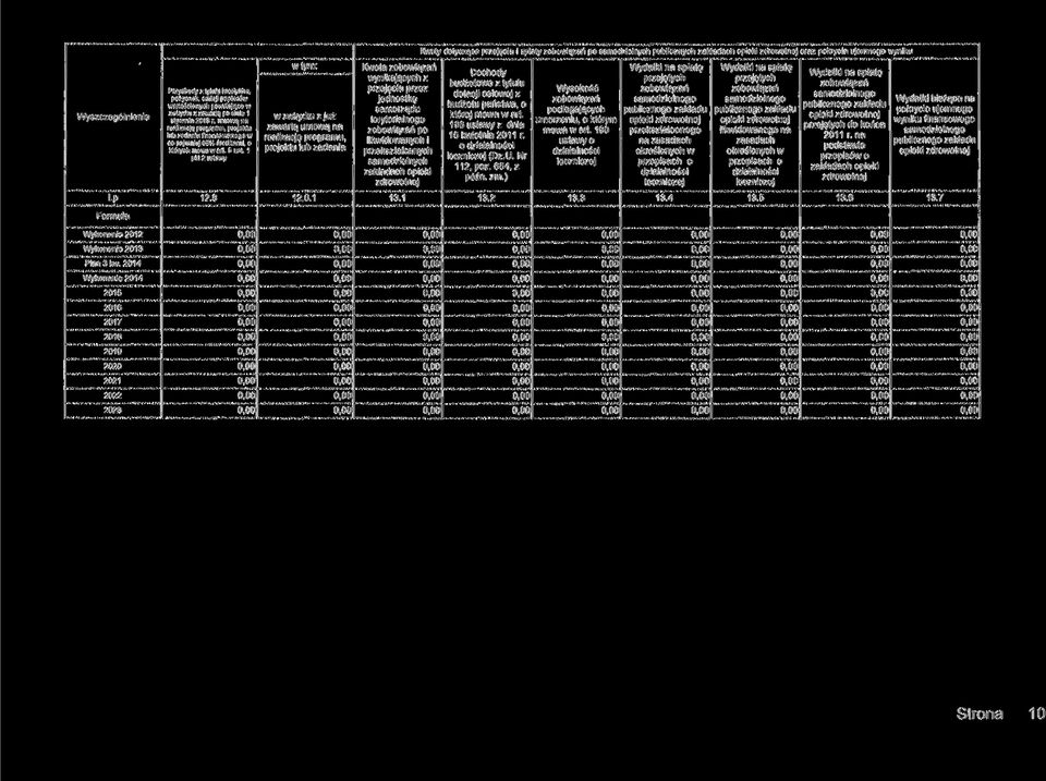 1 pkt 2 uslawy w związku z już zawartą umową na realizację programu, projektu lub zadania Kwota wynikających z przejęcia przez jednostkę samorządu terytorialnego po likwidowanych i przekształcanych