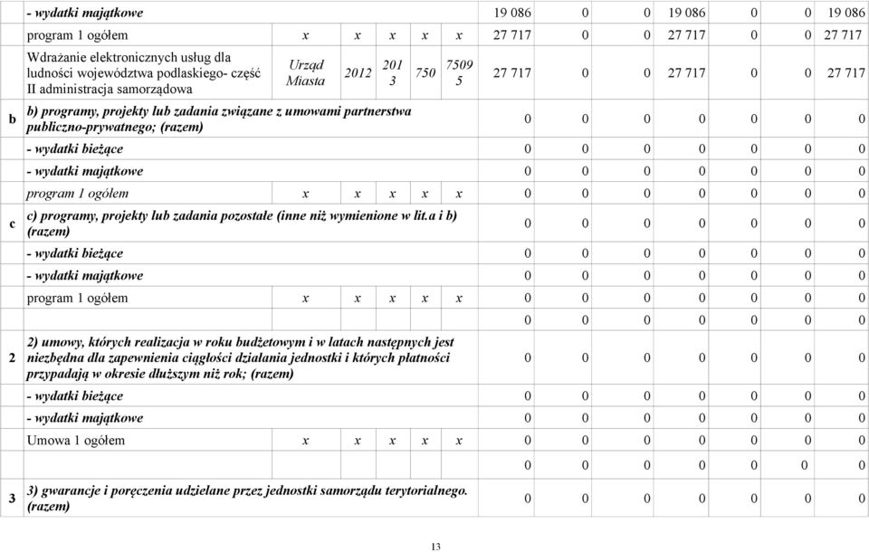 ogółem x x x x x c) programy, projekty lub zadania pozostałe (inne niż wymienione w lit.