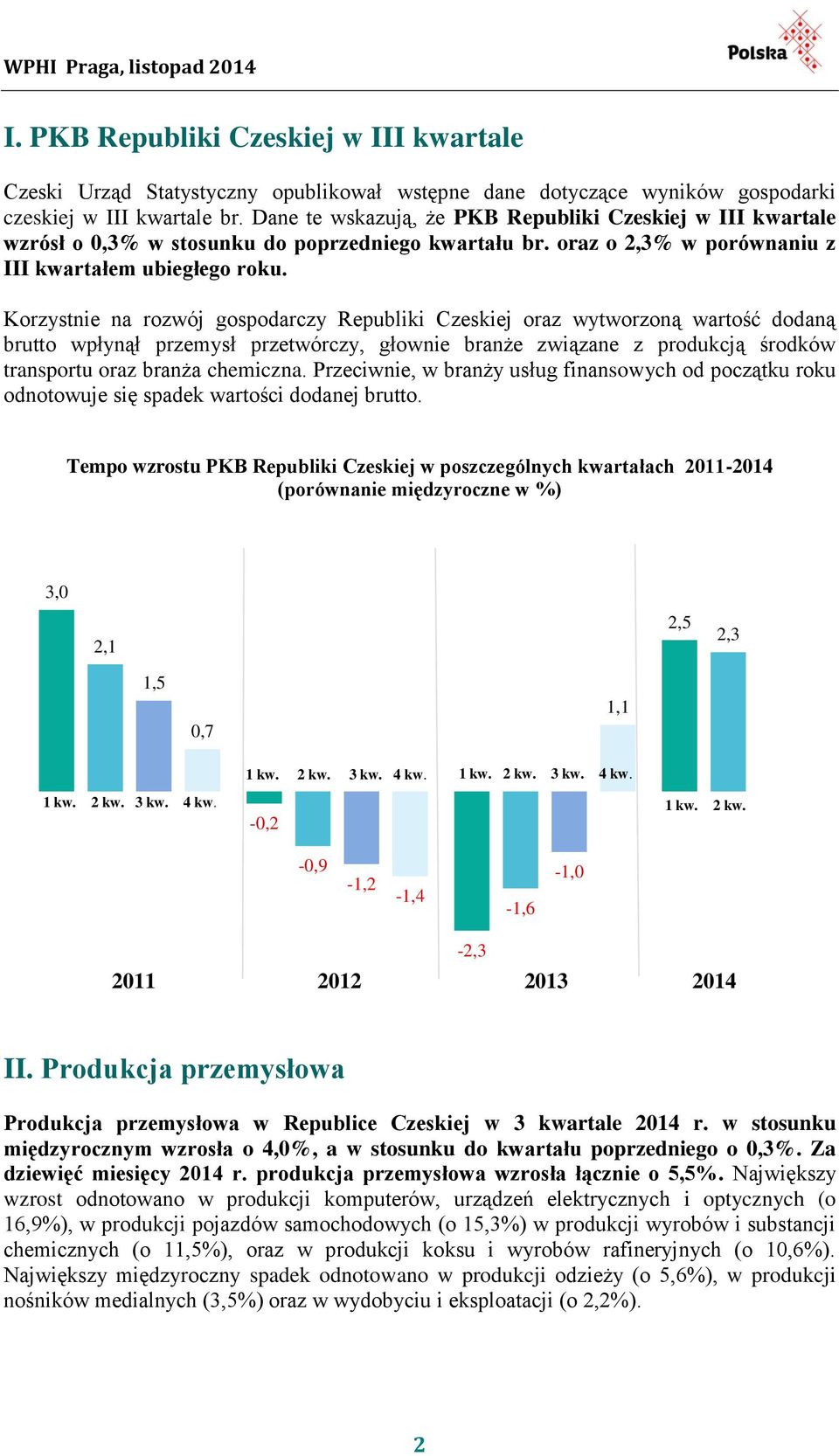 Korzystnie na rozwój gospodarczy Republiki Czeskiej oraz wytworzoną wartość dodaną brutto wpłynął przemysł przetwórczy, głownie branże związane z produkcją środków transportu oraz branża chemiczna.