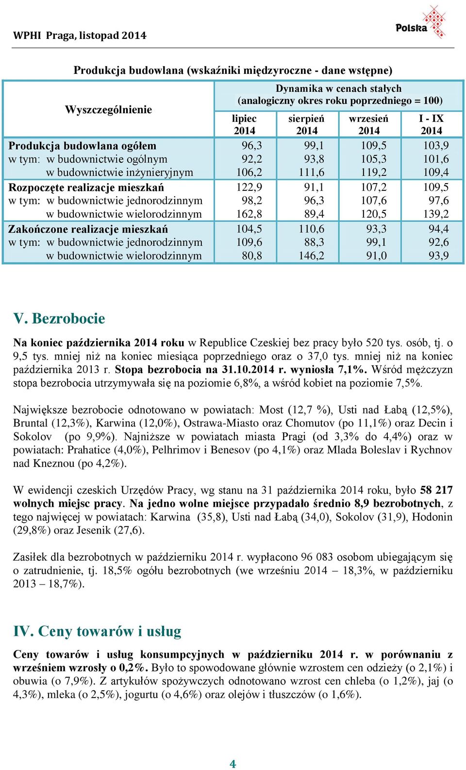 (analogiczny okres roku poprzedniego = 100) lipiec 2014 96,3 92,2 106,2 122,9 98,2 162,8 104,5 109,6 80,8 sierpień 2014 99,1 93,8 111,6 91,1 96,3 89,4 110,6 88,3 146,2 wrzesień 2014 109,5 105,3 119,2