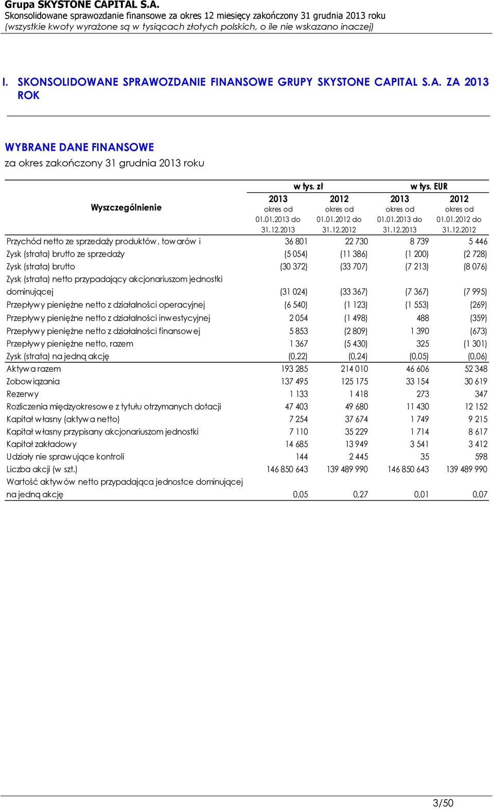 okres od 01.01.2012 