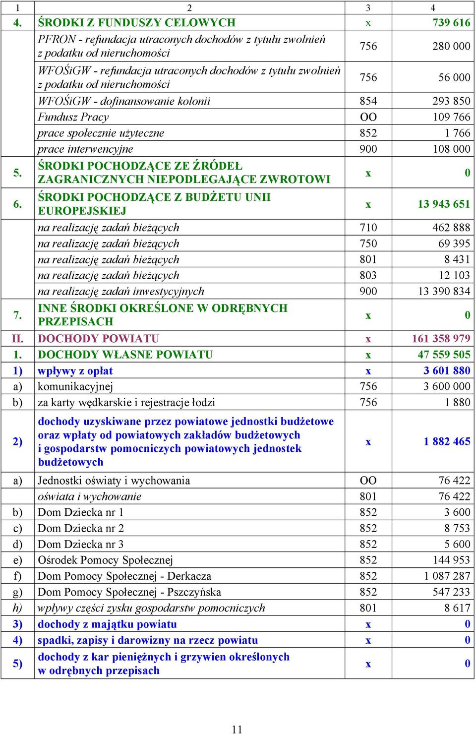 766 prace interwencyjne 900 108 000 ŚRODKI POCHODZĄCE ZE ŹRÓDEŁ ZAGRANICZNYCH NIEPODLEGAJĄCE ZWROTOWI x 0 6.