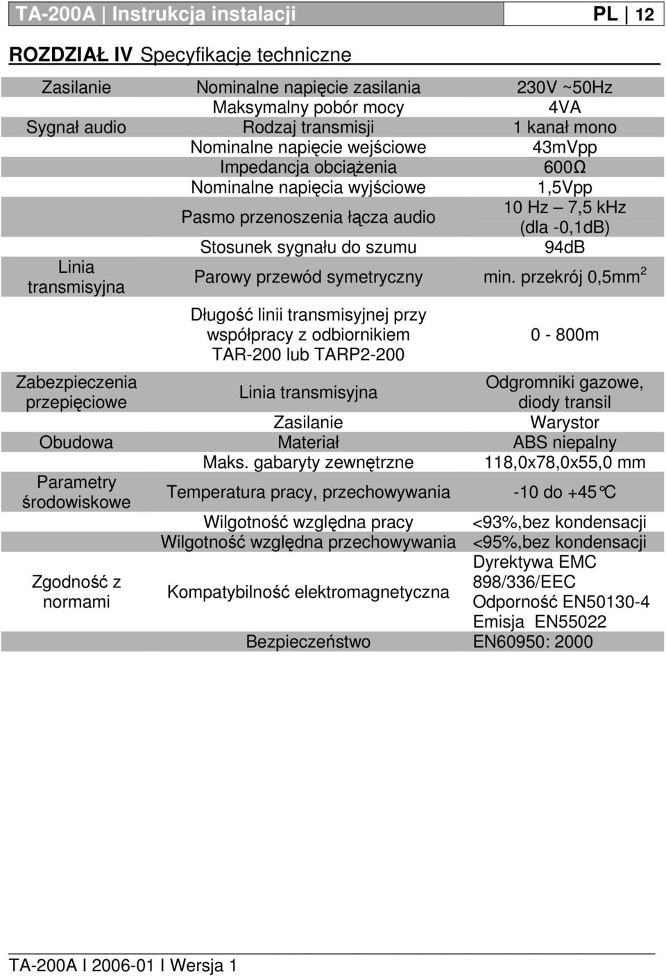 transmisyjna Parowy przewód symetryczny min.