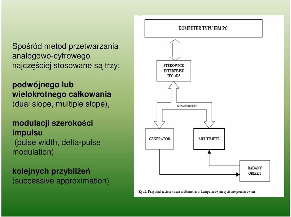 slope, multiple slope), modulacji szerokości impulsu (pulse