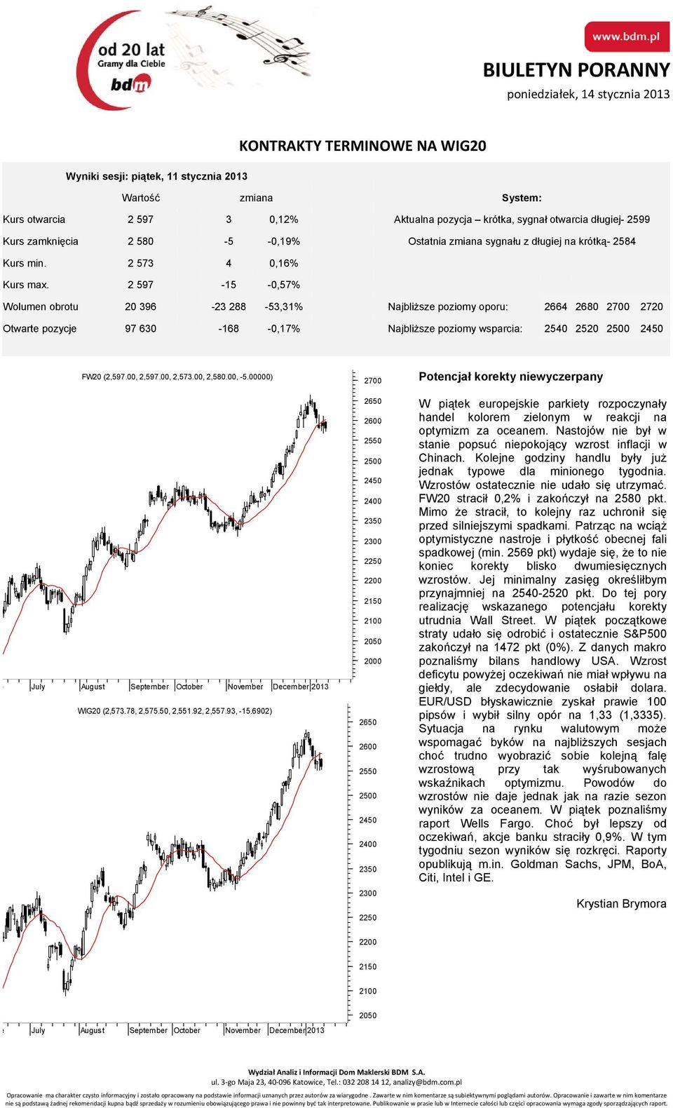 2 597-15 -0,57% Wolumen obrotu 20 396-23 288-53,31% Najbliższe poziomy oporu: 2664 2680 2700 2720 Otwarte pozycje 97 630-168 -0,17% Najbliższe poziomy wsparcia: 2540 2520 2500 2450 FW20 (2,597.