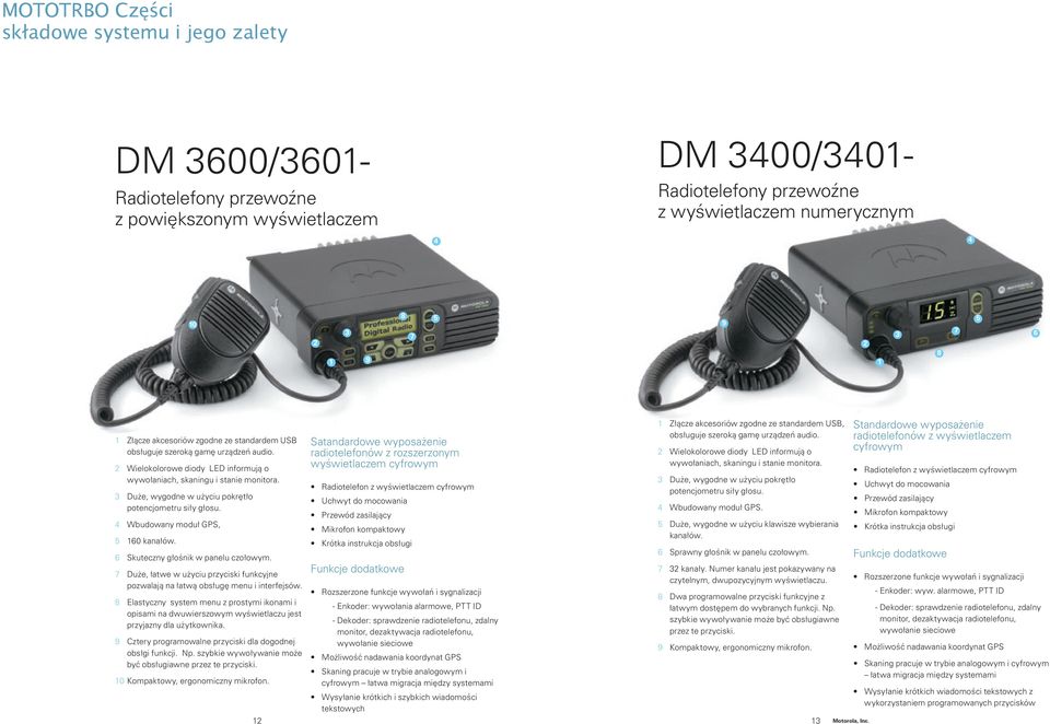 3 Duże, wygodne w użyciu pokrętło potencjometru siły głosu. 4 Wbudowany moduł GPS, 5 160 kanałów. 6 Skuteczny głośnik w panelu czołowym.