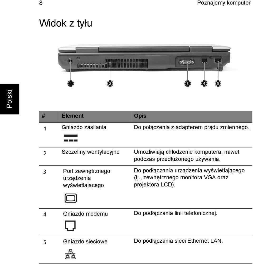 3 Port zewnętrznego urządzenia wyświetlającego Do podłączania urządzenia wyświetlającego (tj.