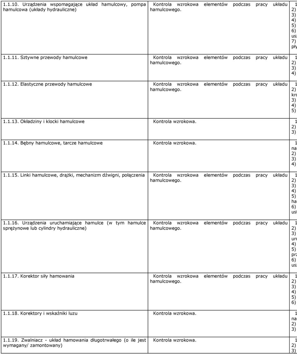 6) usz 7) pły kró..3. Okładziny i klocki hamulcowe Kontrola wzrokowa...4. Bębny hamulcowe, tarcze hamulcowe Kontrola wzrokowa. na..5.