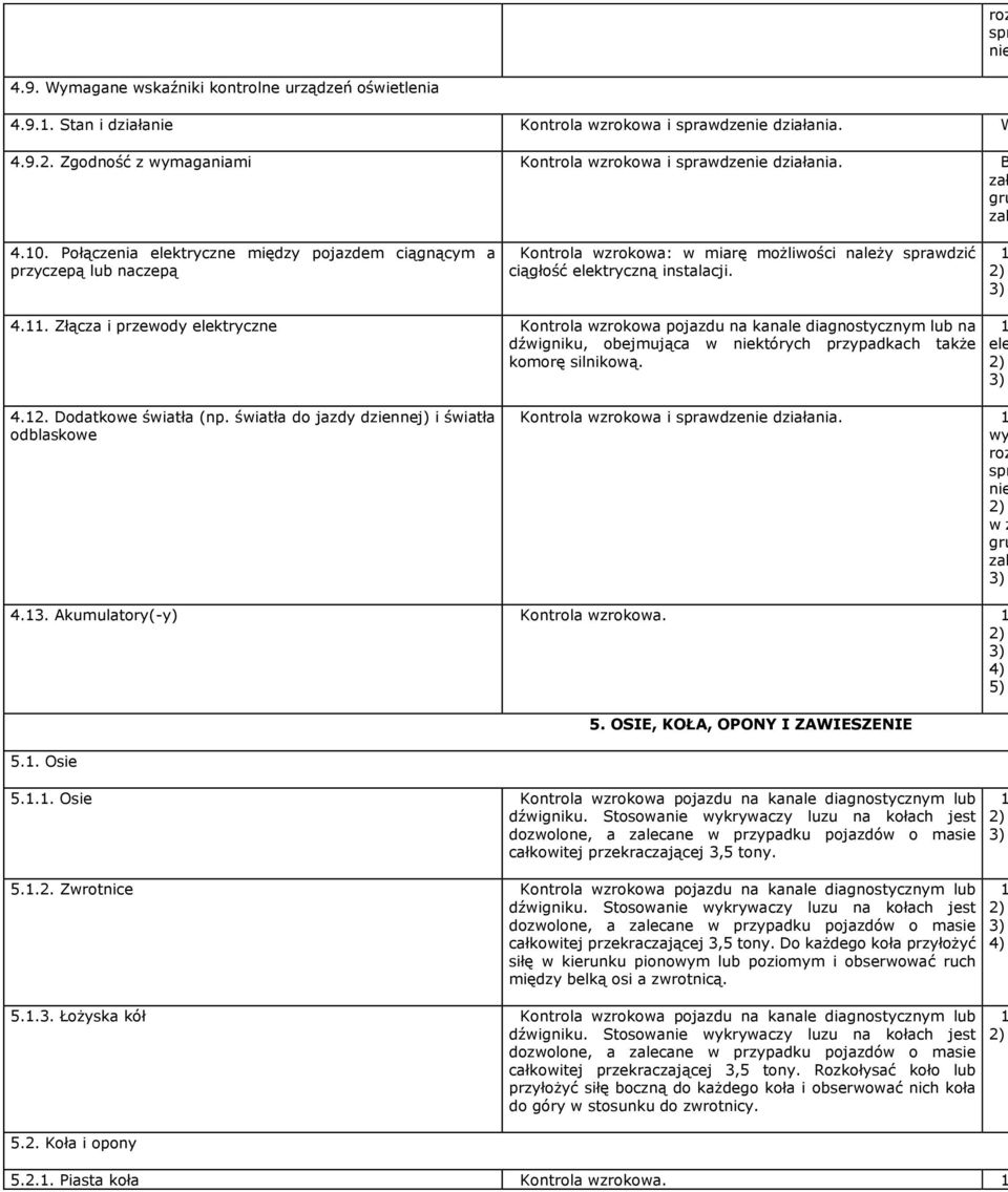 Połączenia elektryczne między pojazdem ciągnącym a przyczepą lub naczepą Kontrola wzrokowa: w miarę możliwości należy sprawdzić ciągłość elektryczną instalacji. 4.