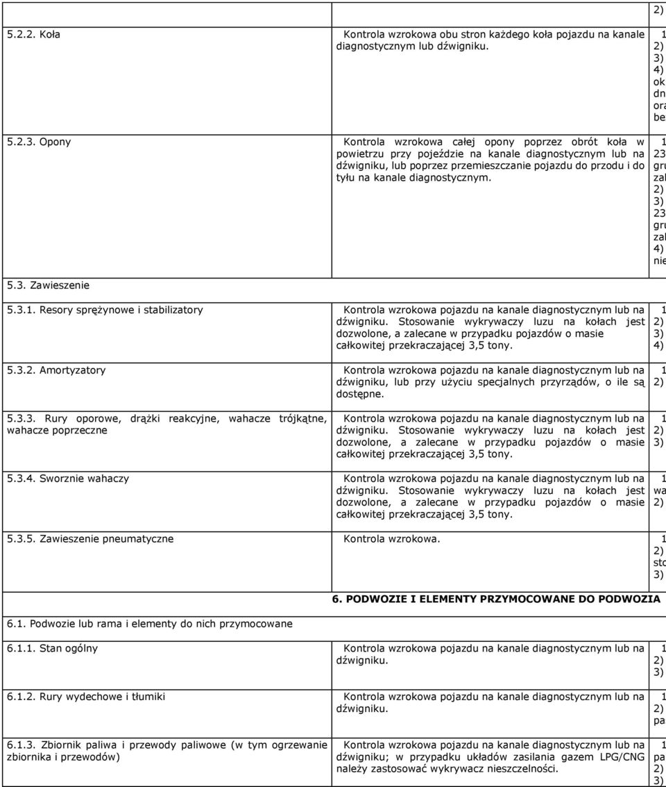 diagnostycznym. 5.3. Zawieszenie 5.3.. Resory sprężynowe i stabilizatory Kontrola wzrokowa pojazdu na kanale diagnostycznym lub na dźwigniku.