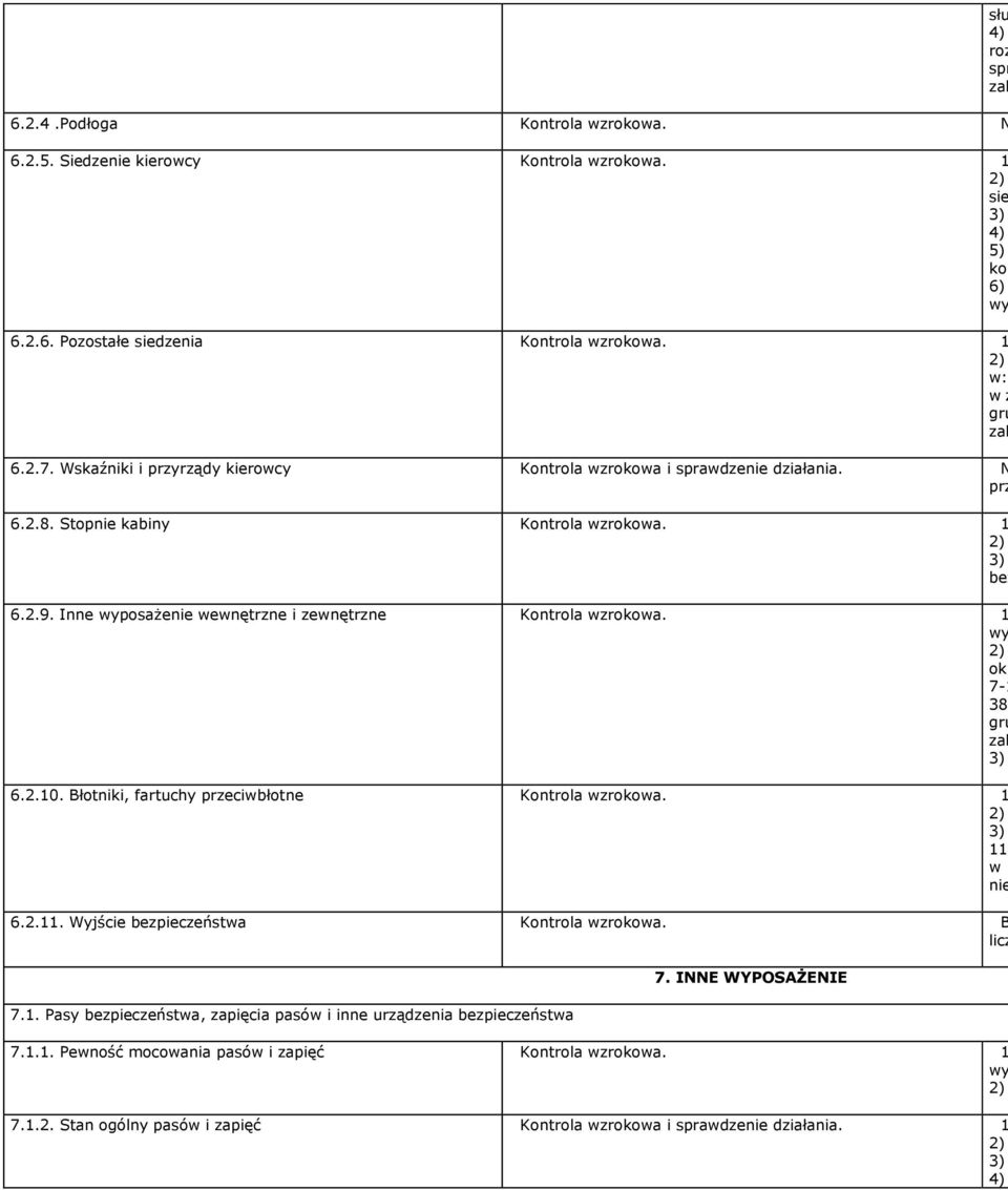 Inne wyposażenie wewnętrzne i zewnętrzne Kontrola wzrokowa. wy okr 7-38- gru nie 6.2.0. Błotniki, fartuchy przeciwbłotne Kontrola wzrokowa. w 6.2.. Wyjście bezpieczeństwa Kontrola wzrokowa.