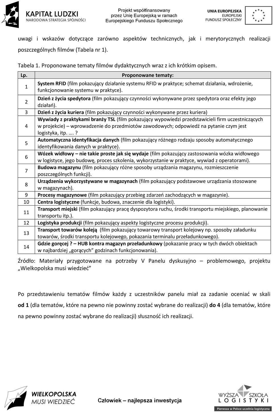 1 Proponowane tematy: System RFID (film pokazujący działanie systemu RFID w praktyce; schemat działania, wdrożenie, funkcjonowanie systemu w praktyce).